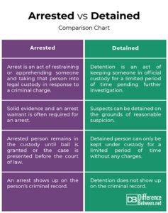 difference between arrested and detained.